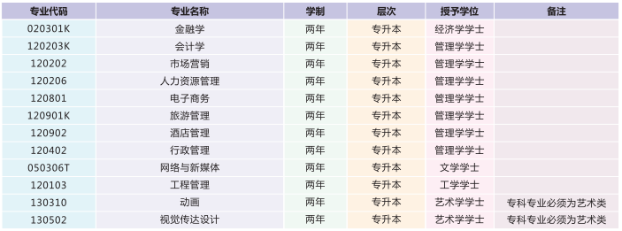 湖北經濟學院自考招生計劃是什么？