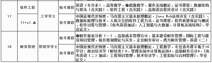四川大學高等教育自學考試助學2023年秋季招生簡章