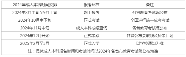 ?2024沾益區成人高考報名時間? ?2024沾益區成人高考報名時間?