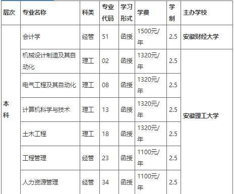 六安職業技術學院2022年成人高等教育招生簡章