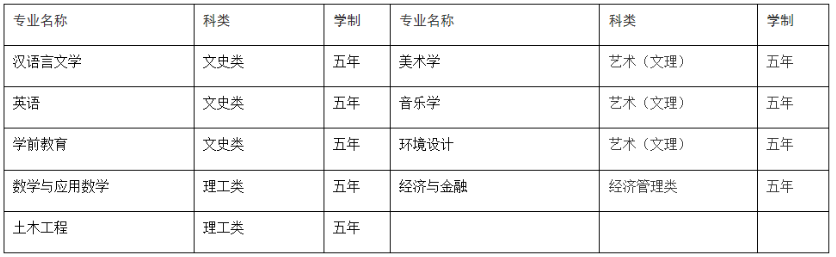 2022年黃岡師范學院成人高等教育招生簡章