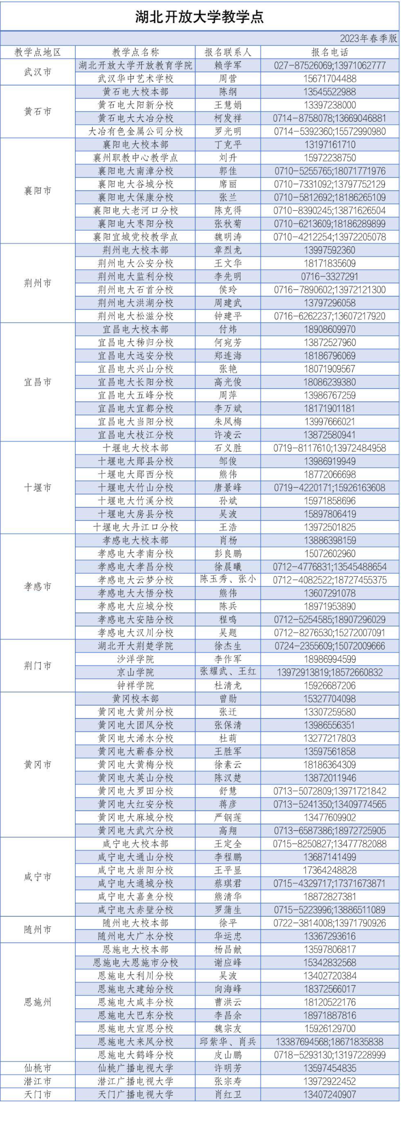 湖北開放大學教學點公示（2023春季）