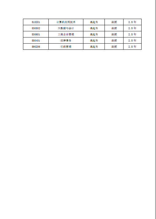 湘潭大學2023年學歷繼續教育擬招生專業公示