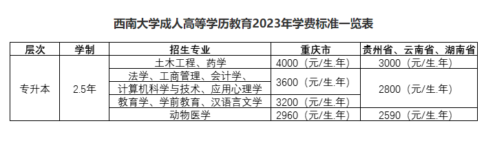 西南大學成人高等學歷教育2023年招生簡章