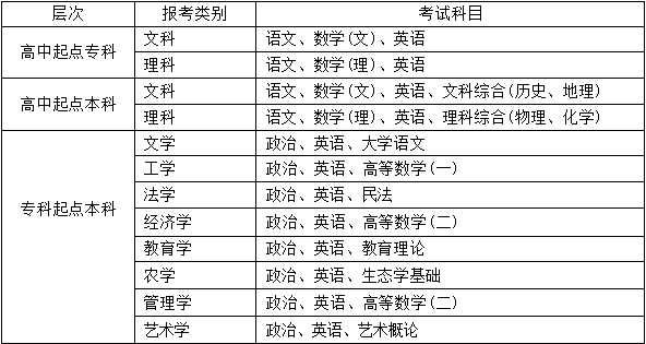 湖北工程學院成人高考報名地址是什么？