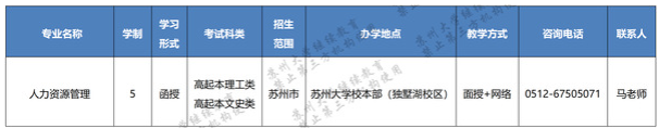 蘇州大學成人高考報名專業有哪些？