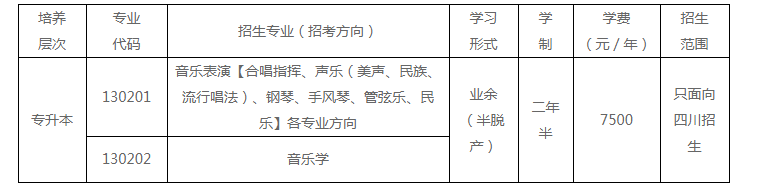 四川音樂學院成人高考報名費用是多少？