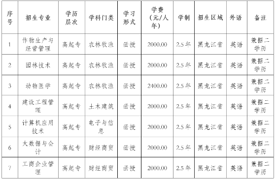 東北農業大學2022年高等學歷繼續教育招生簡章