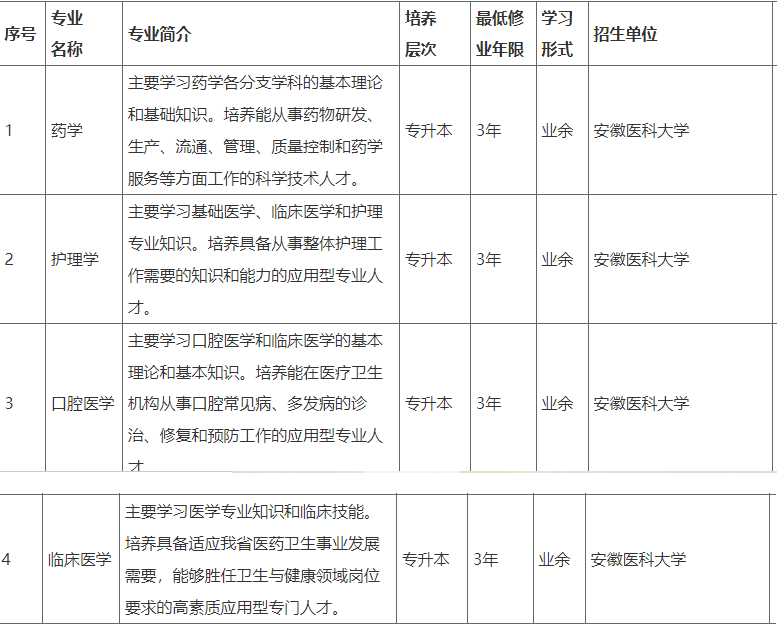 安慶醫藥高等專科學校成人高考招生專業？