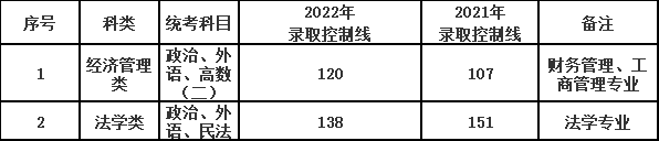 上海政法學院2023年成人高考招生指南（網絡版）