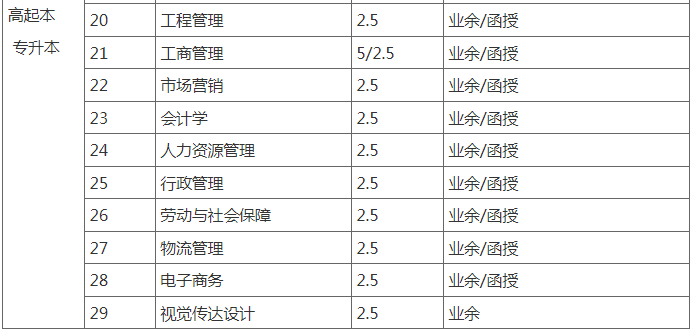 武漢科技大學2023年成人高等學歷教育招生簡章