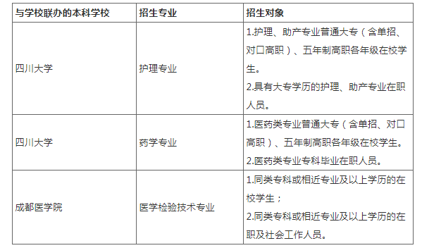 四川中醫藥高等專科學校自學考試招生計劃是什么？