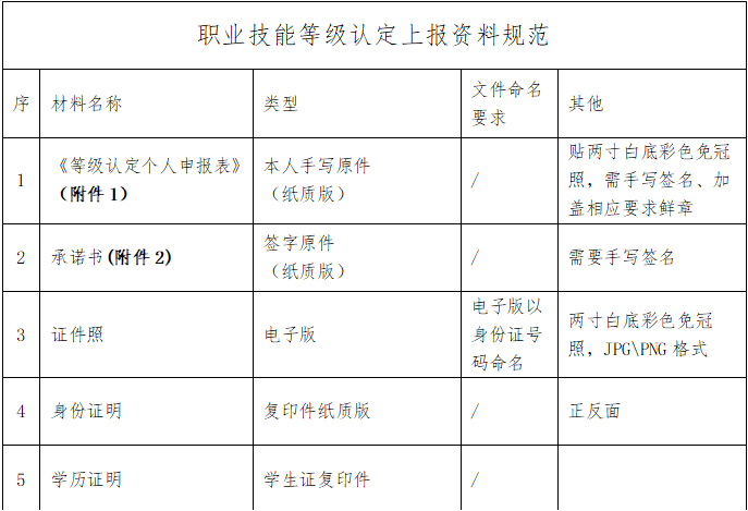 成都東軟學院2023年5月開展企業人力資源管理師（四級）職業技能等級認定公告
