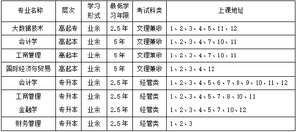上海立信會計金融學院繼續教育學院2023年高等學歷繼續教育（成人高考）招生簡章