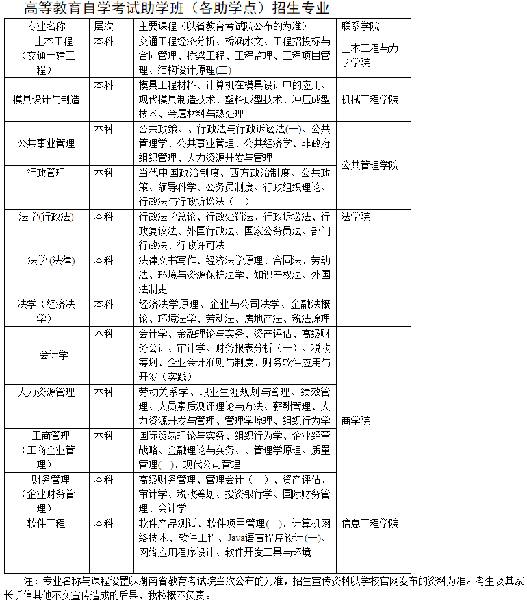 湘潭大學自考招生專業有哪些？