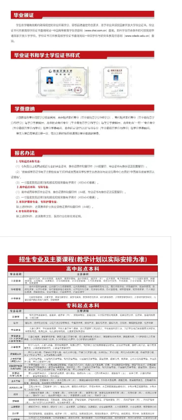 陜西開放大學2024年春季開放教育招生簡章