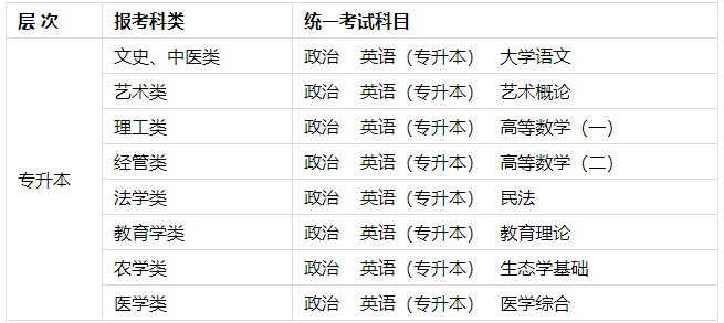 桂林理工大學成人高考有理工類招生專業嗎？