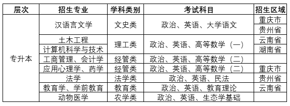西南大學成人高等學歷教育2023年招生簡章