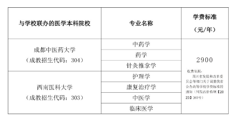 四川中醫藥高等專科學校成人高考招生計劃是什么？