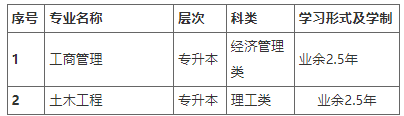 山東開放大學2023年成人高等教育直屬班招生簡章