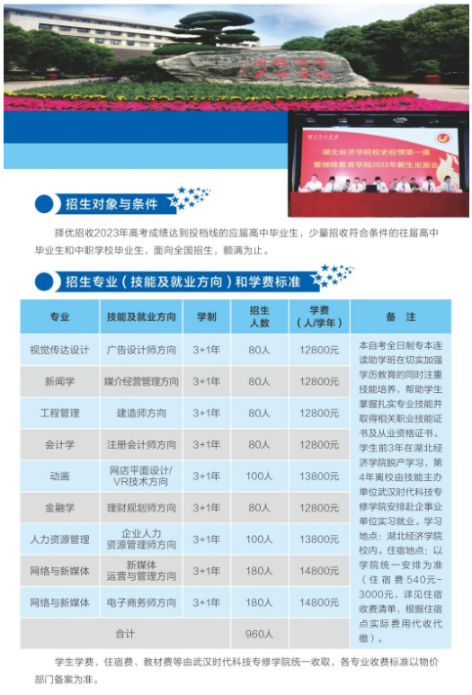 2023級高等教育自學考試全日制專升本助學班招生簡章