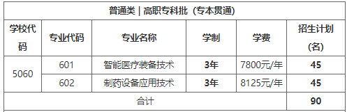 重慶醫藥高等專科學校2023年重慶市高職分類考試招生專業及計劃
