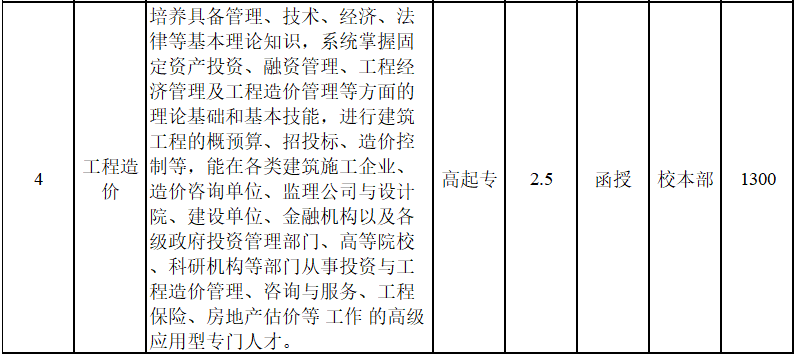 安徽國防科技職業學院成人高考招生專業？