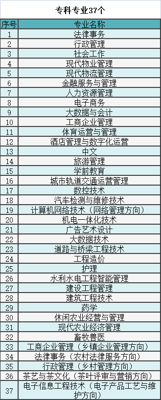 湖南開放大學2023年秋季學期招生簡章