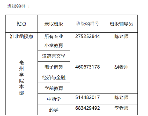亳州學院2024年成人高考專升本報到通知