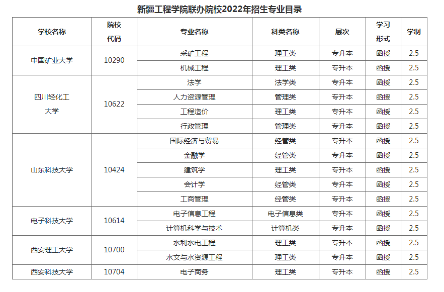新疆工程學院成人高考學習形式是什么？