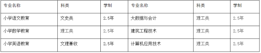 2022年黃岡師范學院成人高等教育招生簡章