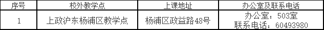 上海政法學院2023年成人高考招生指南（網絡版）
