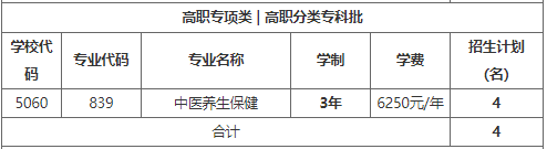 重慶醫藥高等專科學校2023年重慶市高職分類考試招生專業及計劃
