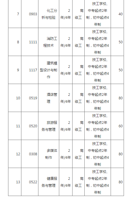 新疆機電技師培訓學院2022年技工招生簡章
