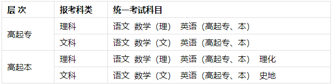 桂林理工大學成人高考有理工類招生專業嗎？