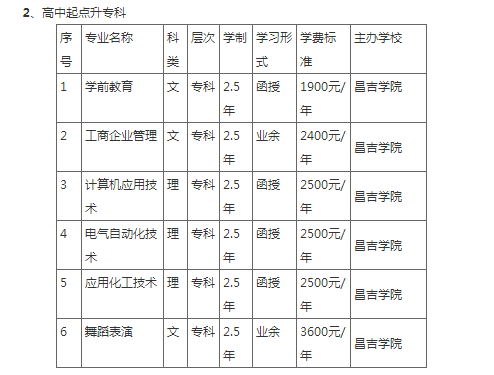 昌吉學院2023年成人高等學歷教育招生簡章