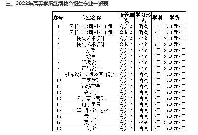 景德鎮陶瓷大學2023年學歷繼續教育招生簡章