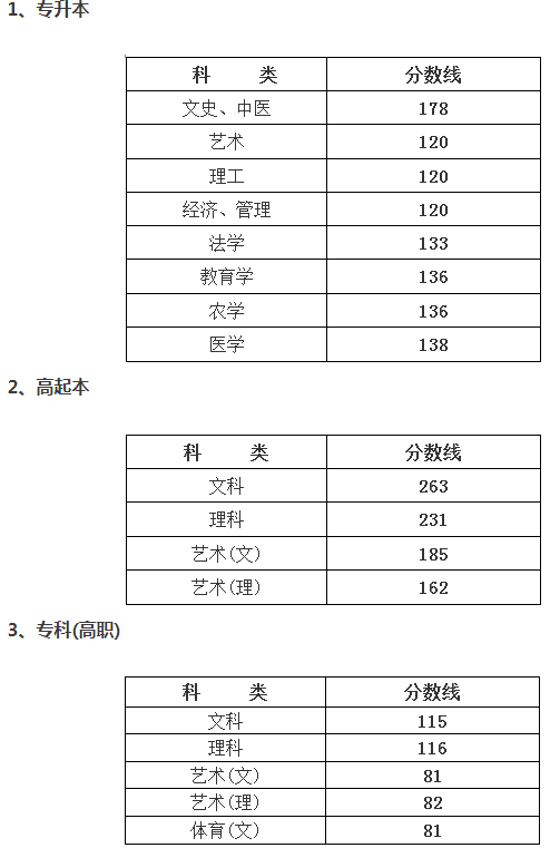紹興成人高考分數要多少？
