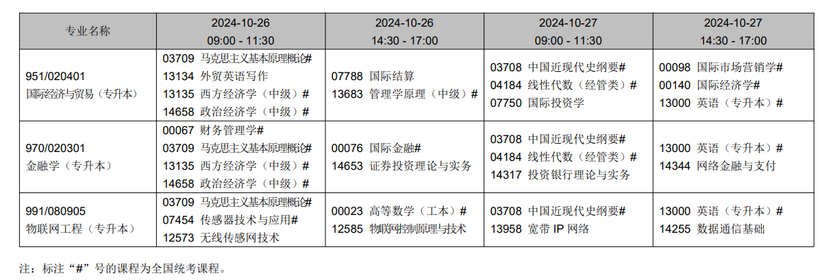2024年10月遼寧省自學考試考試安排(開考專業) 2024年10月遼寧省自學考試考試安排(開考專業)