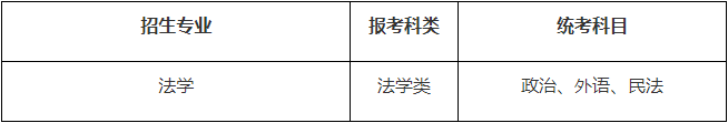 蘇州大學2024年成人高等教育招生簡章 蘇州大學2024年成人高等教育招生簡章
