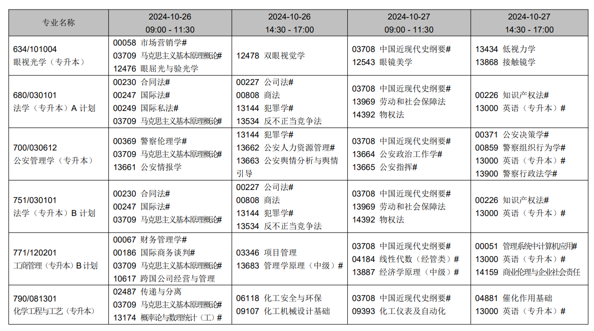 2024年10月遼寧省自學考試考試安排(開考專業) 2024年10月遼寧省自學考試考試安排(開考專業)