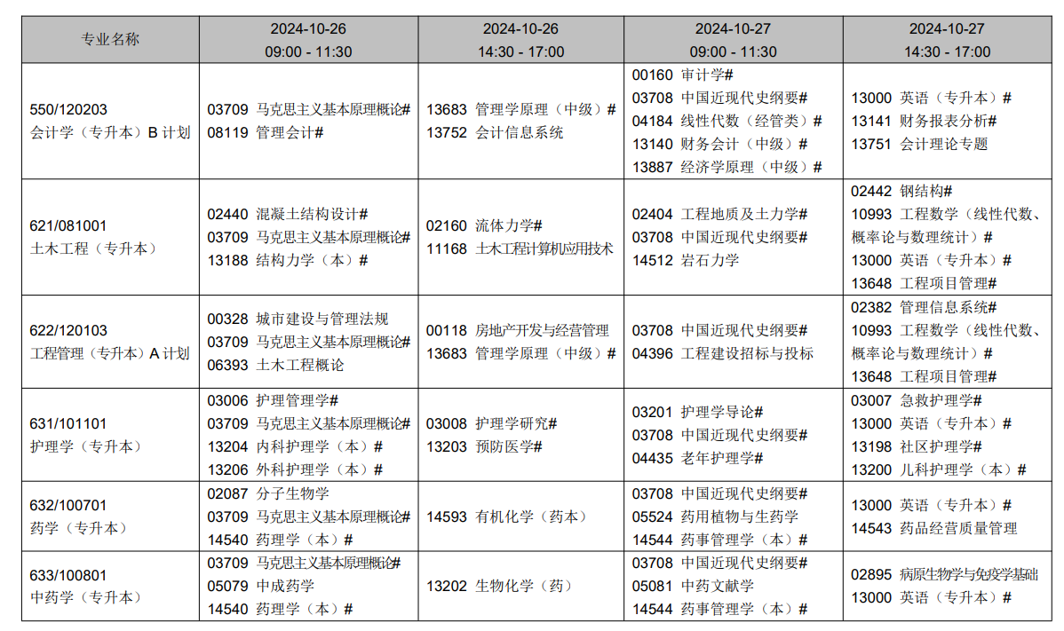 2024年10月遼寧省自學考試考試安排(開考專業) 2024年10月遼寧省自學考試考試安排(開考專業)