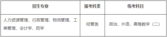 蘇州大學2024年成人高等教育招生簡章 蘇州大學2024年成人高等教育招生簡章