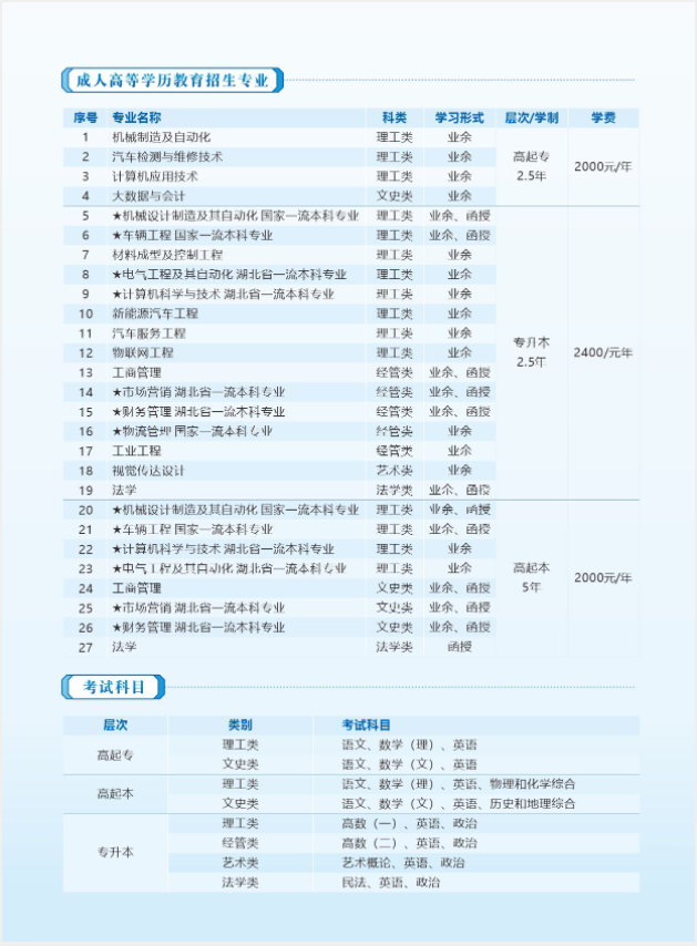 2024年湖北汽車工業學院成人高等學歷教育招生簡章