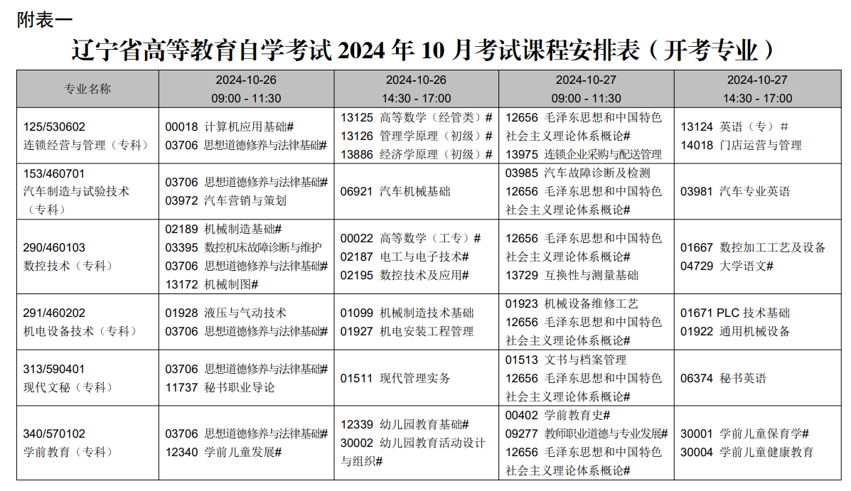 2024年10月遼寧省自學考試考試安排(開考專業) 2024年10月遼寧省自學考試考試安排(開考專業)