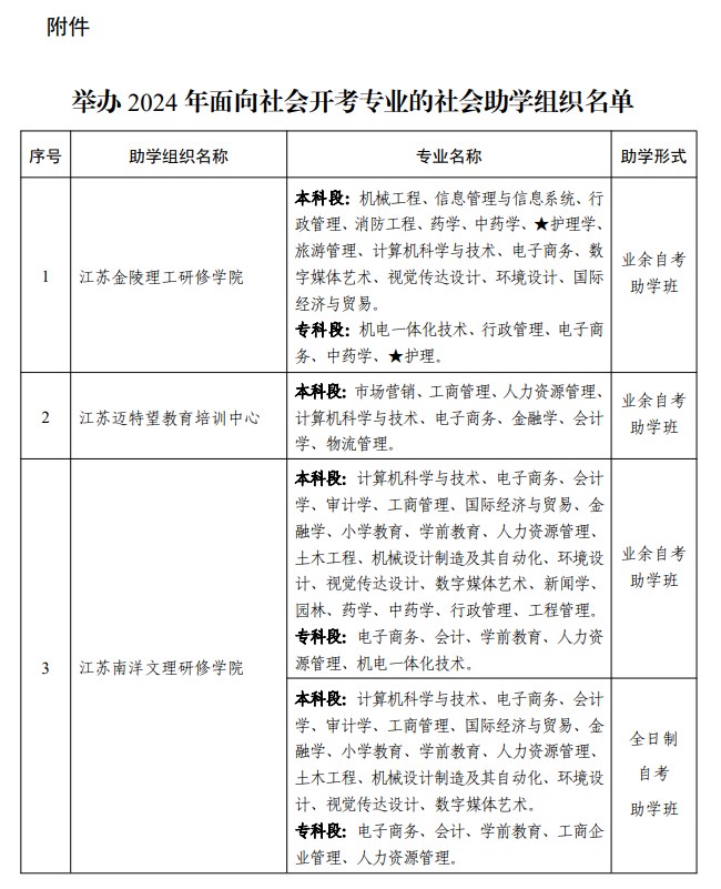 省教育考試院關于公布舉辦江蘇省2024年高等教育自學考試面向社會開考專業的社會助學組織名單的通知