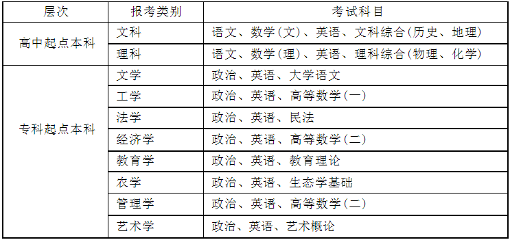湖北工程學院2024年成人招生簡章