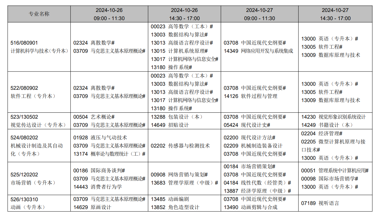 2024年10月遼寧省自學考試考試安排(開考專業) 2024年10月遼寧省自學考試考試安排(開考專業)