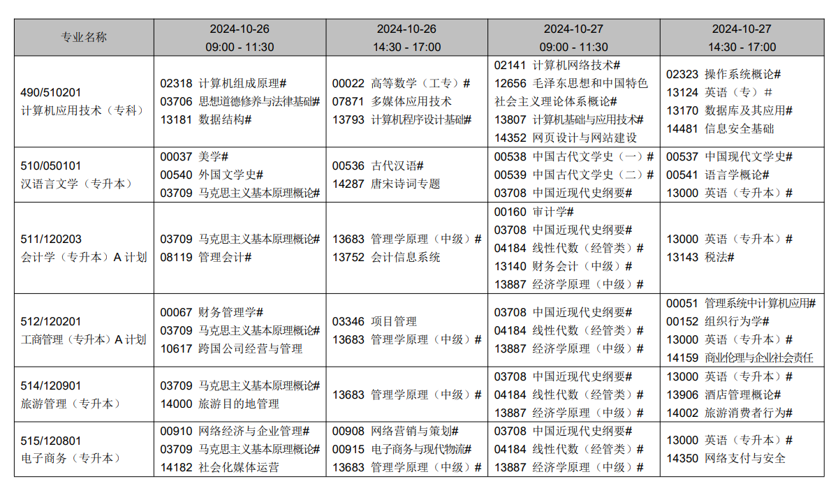 2024年10月遼寧省自學考試考試安排(開考專業) 2024年10月遼寧省自學考試考試安排(開考專業)