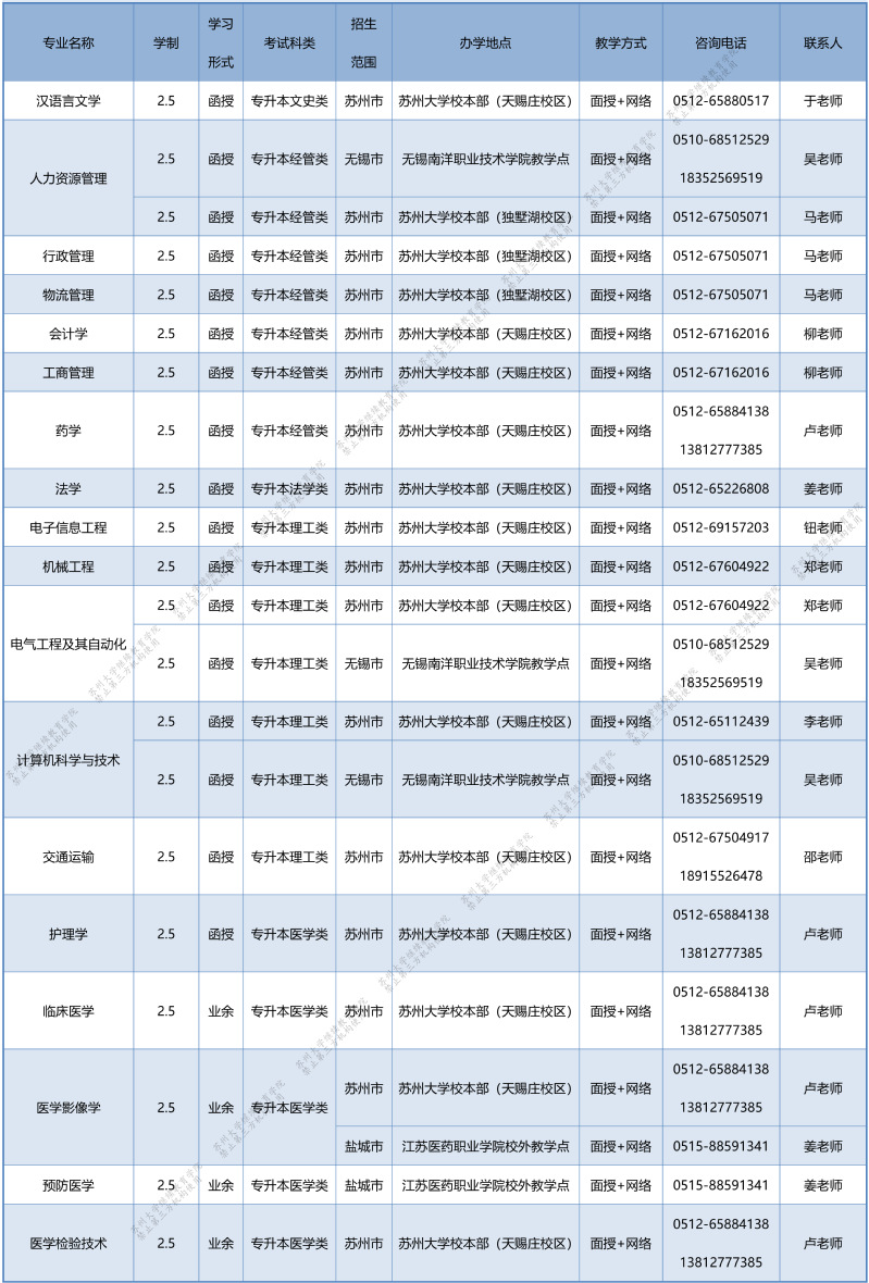 蘇州大學2024年成人高等教育招生簡章 蘇州大學2024年成人高等教育招生簡章